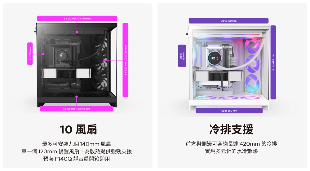 120 mm/  140 mm 120 mm/3  140 mm3  120 mm/3  140 mm32Up to 360 mmUp to 420 mm10 風扇最多可安裝九個140mm 風扇與一個 120mm 後置風扇,為散熱提供強勁支援預裝 F140Q 靜音扇開箱即用冷排支援前方與側邊可容納長達420mm的冷排實現多元化的水冷散熱