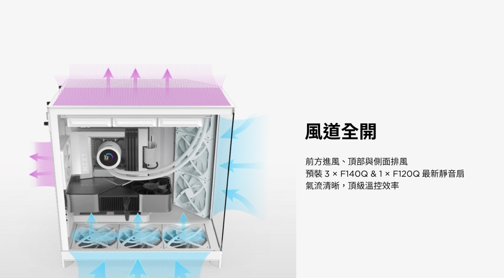 風道全開前方進風、頂部與側面排風預裝   F140Q& 最新靜音扇氣流清晰,頂級溫控效率