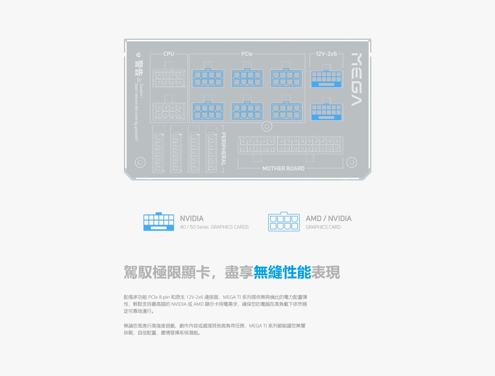 CPU-12V-2x6警告 Caution! Dont remove the cover by yourself !- PERIPHERAL-MEGA             旧      日 日MOTHER BOARDNVIDIA40/50 Series GRAPHICS CARDSAMD/NVIDIAGRAPHICS CARD駕馭極限顯卡盡享無縫性能表現配備多功能 PCIe 8-pin 和原生12V-2x6 連接器,MEGA TI 系列提供無與倫比的電力配置彈性,輕鬆支持最高階的NVIDIA或AMD顯示卡用電需求,確保您的電腦在高負載下依然穩定可靠地運行。無論您是進行高強度遊戲、創作內容或處理其他高負荷任務,MEGA TI 系列都能讓您無懼挑戰,自信配置,盡情發揮系統潛能。