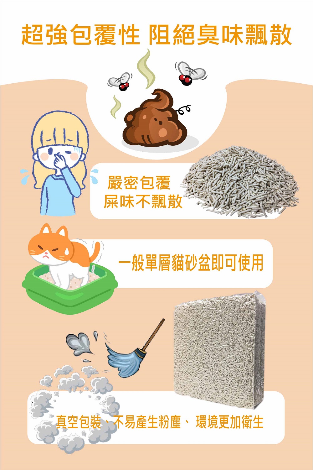 超強包覆性 阻絕臭味飄散嚴密包覆屎味不飄散一般單層貓砂盆即可使用真空包裝不易產生粉塵、 環境更加衛生