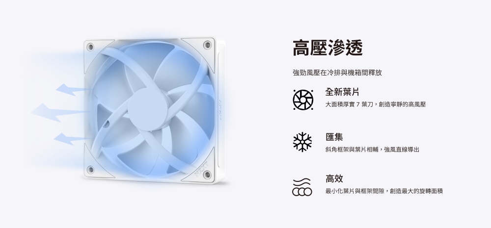 高壓滲透強勁風壓在冷排與機箱間釋放全新片大面積厚實7葉刀,創造寧靜的高風壓 匯集斜角框架與葉片相輔,強風直線導出高效最小化葉片與框架間隙,創造最大的旋轉面積