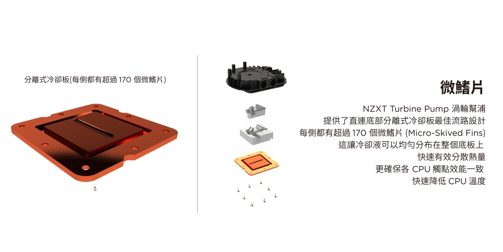 分離式冷卻板(每側都有超過170個微鰭片)微鰭片NZXT Turbine Pump 渦輪幫浦提供了直連底部分離式冷卻板最佳流路設計每側都有超過170個微鰭片(Micro-Skived Fins)這讓冷卻液可以均勻分布在整個底板上快速有效分散熱量更確保各 CPU 觸點效能一致快速降低CPU溫度
