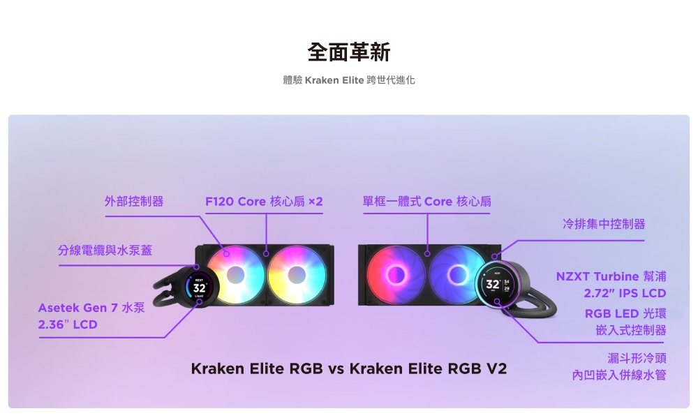 全面革新體驗 Kraken Elite 跨世代進化外部控制器 Core 核心 單框一體式 Core 核心扇冷排集中控制器分線電纜與水泵蓋Asetek Gen 7 水泵2.36 LCDNZXT Turbine 幫浦322.72 IPS LCDRGB LED 光環嵌入式控制器漏斗形冷頭Kraken Elite RGB Kraken Elite RGB V2內凹嵌入併線水管