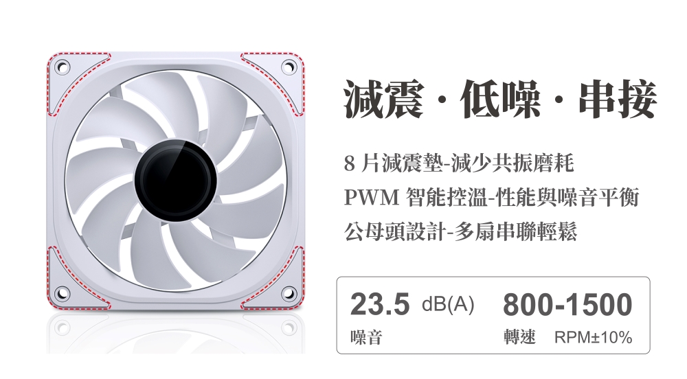減震低噪串接8片減震墊-減少共振磨耗PWM 智能控溫-性能與噪音平衡公母頭設計-多扇串聯輕鬆23.5 dB(A) 800-1500噪音轉速 RPM±10%