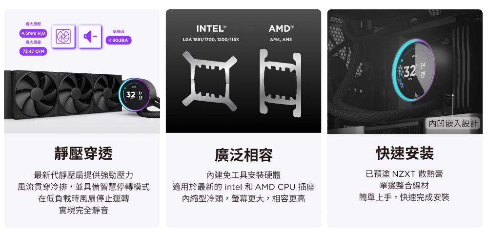 最低噪音INTEL AMD 4.5mm 30dBALGA 1851/1700, 1200/115XAM4, AM5最大73.47 CFM32靜壓穿透最新代靜壓扇提供強勁壓力風流貫穿冷排,並具備智慧停轉模式在低負載時風扇停止運轉實現完全靜音廣泛相容免工具安裝硬體32內凹嵌入設計快速安装已預塗 NZXT 散熱膏單邊整合線材適用於最新的 intel 和AMD CPU 插座內縮型冷頭,螢幕更大,相容更高簡單上手,快速完成安裝