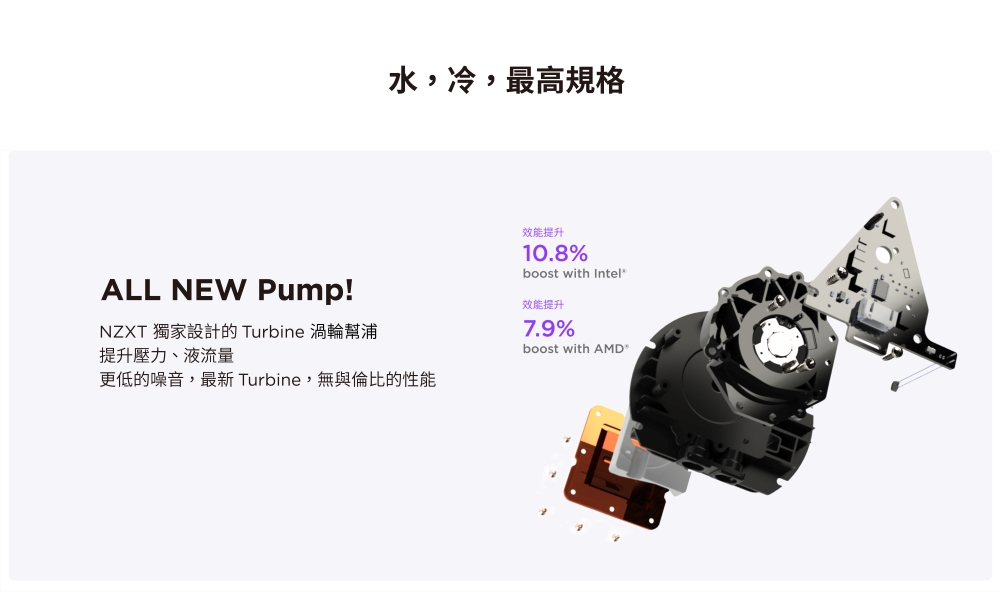 水,冷,最高規格ALL NEW Pump!NZXT 獨家設計的 Turbine 渦輪幫浦提升壓力、液流量更低的噪音,最新 Turbine,無與倫比的性能效能提升10.8%boost with Intel®效能提升7.9%boost with AMD
