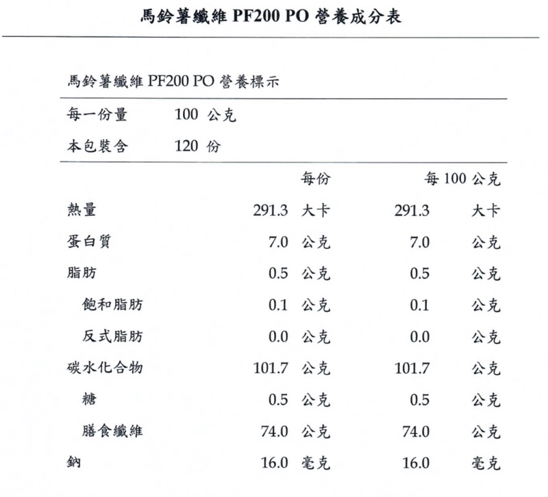 小麥纖維