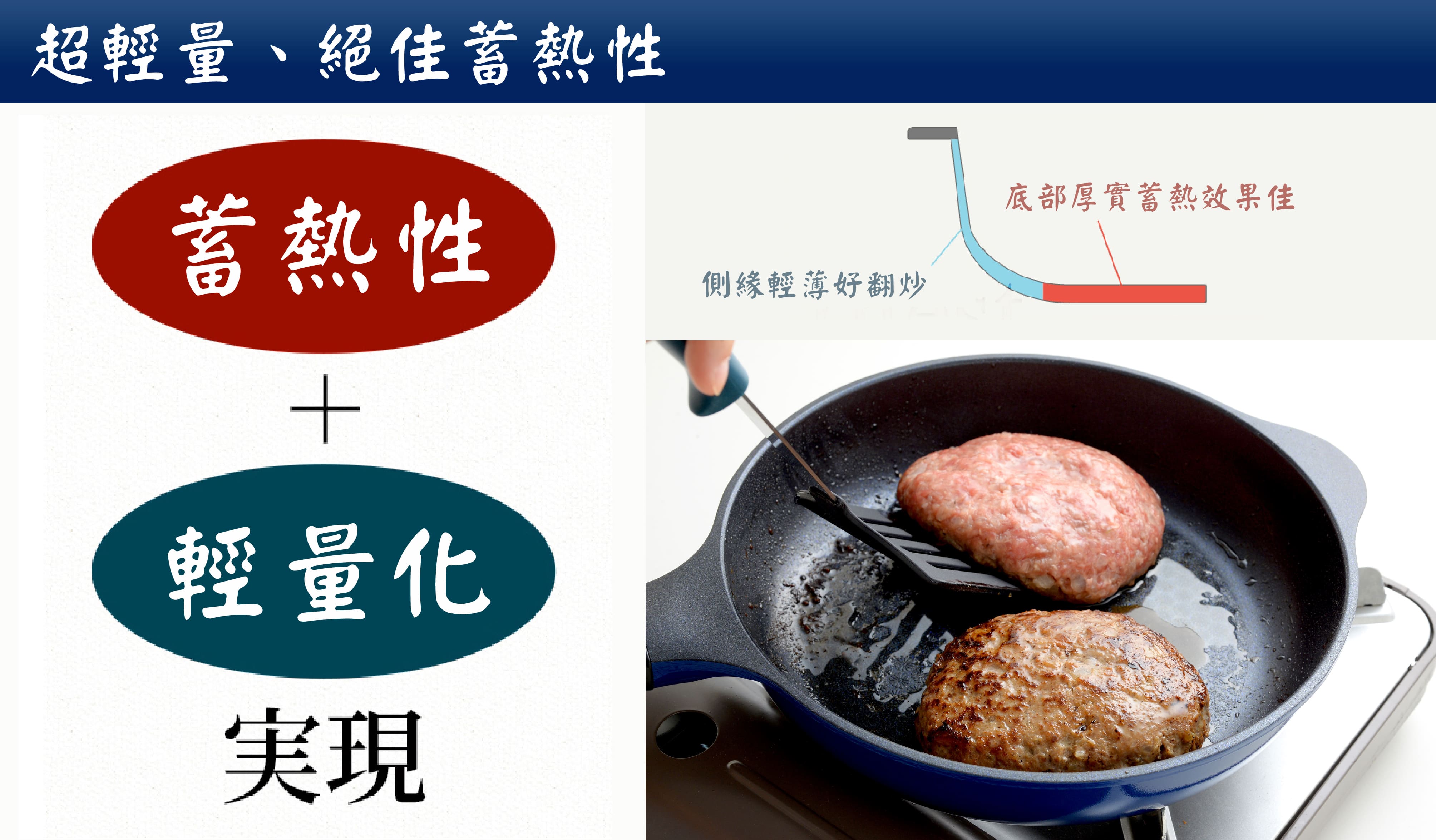 超輕量、絕佳蓄熱性蓄熱性輕量化底部厚實蓄熱效果佳側緣輕薄好翻炒