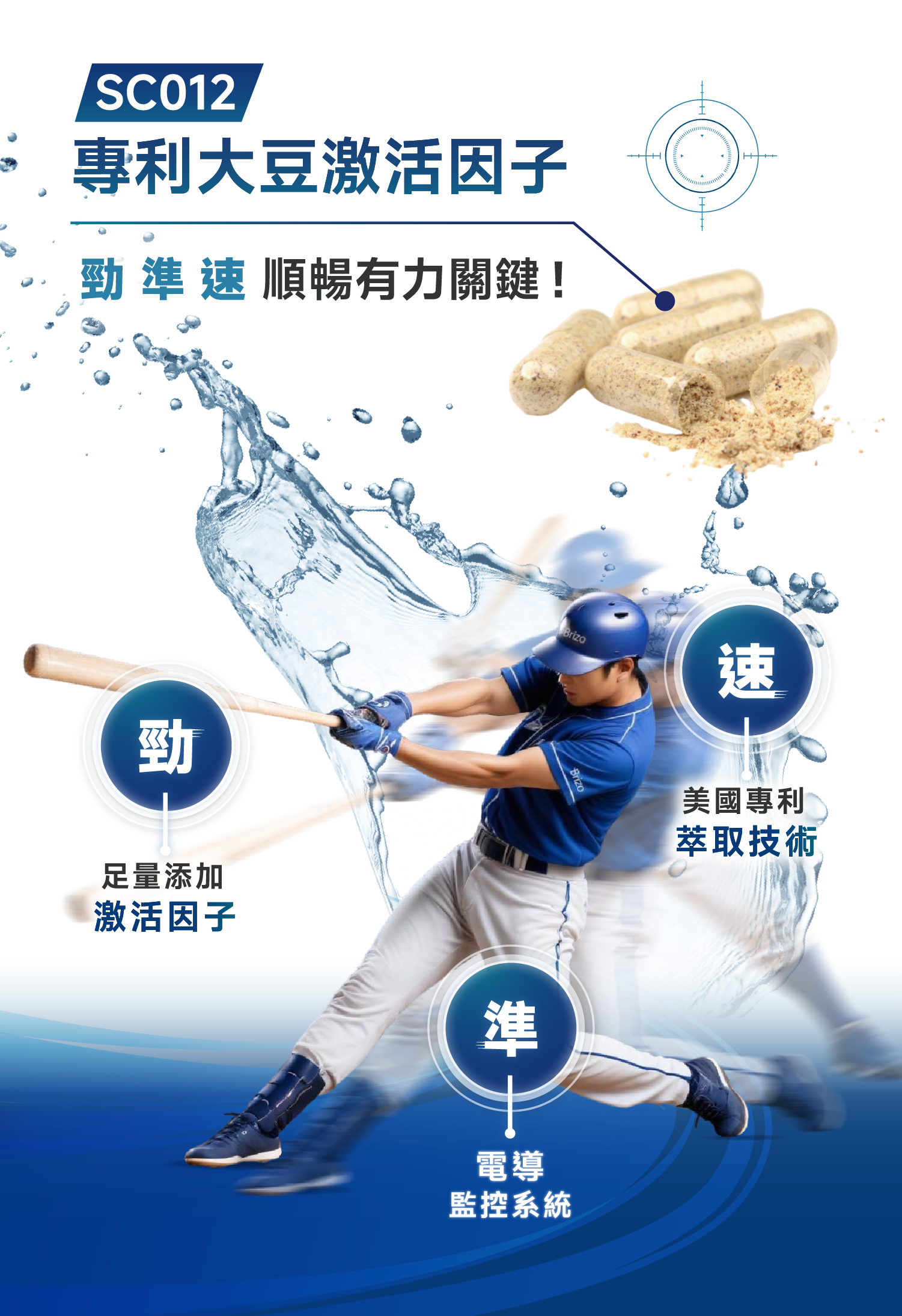 SC012專利大豆激活因子勁 準 速 順暢有力關鍵!勁足量添加激活因子準Brizo速電導監控系統美國專利萃取技術