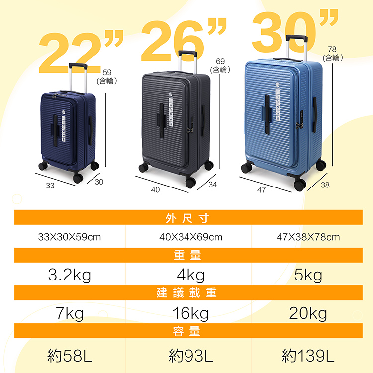 59(含輪)(含輪)78(含輪)30333438404733X30X59cm外尺寸40X34X69cm重量4kg47X38X78cm3.2kg建議載重7kg16kg5kg20kg容量58L約93L約139L