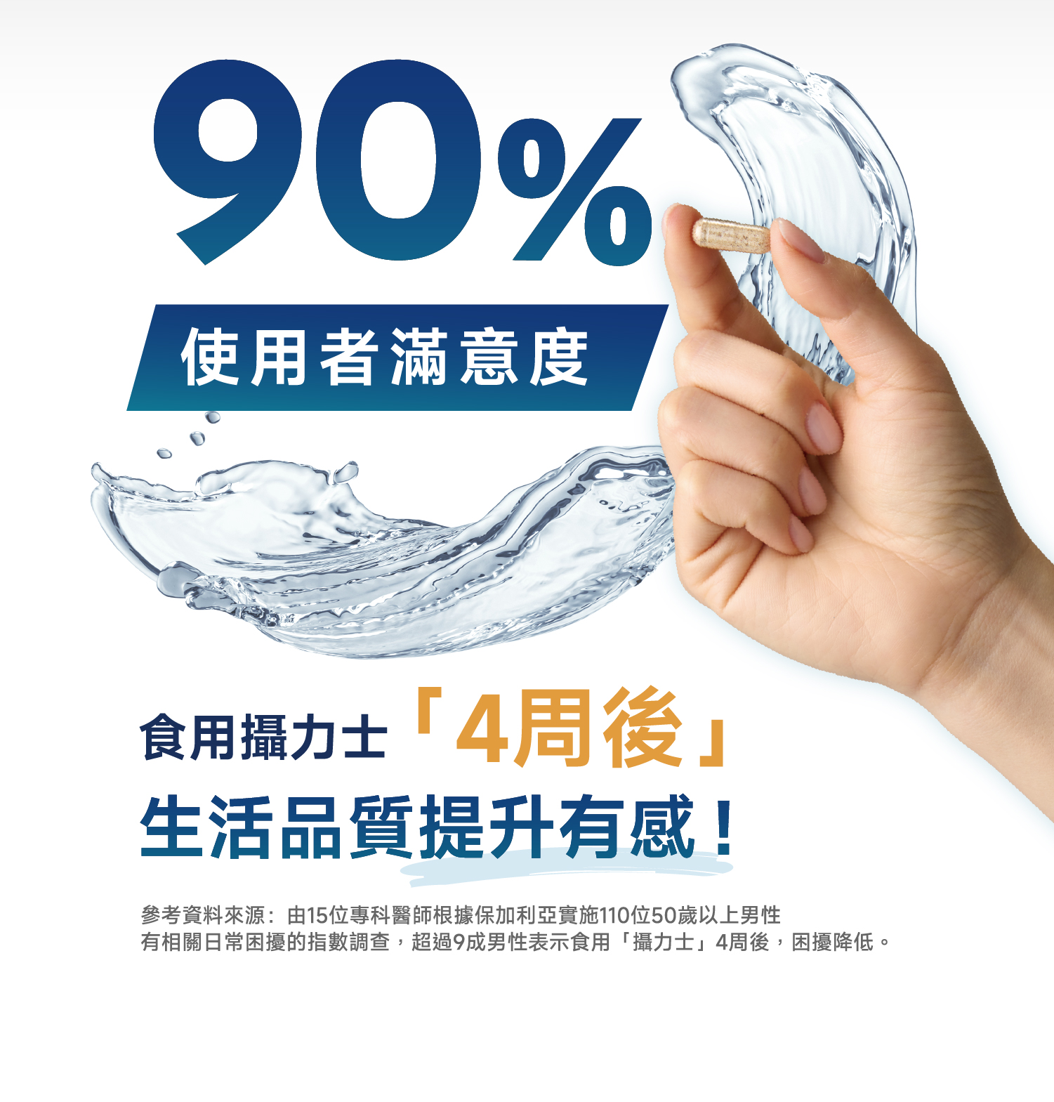 90%使用者滿意度食用攝力士4周後生活品質提升有感!參考資料來源:由15位專科醫師根據保加利亞實施110位50歲以上男性有相關日常困擾的指數調查,超過9成男性表示食用「攝力士」4周後,困擾降低。