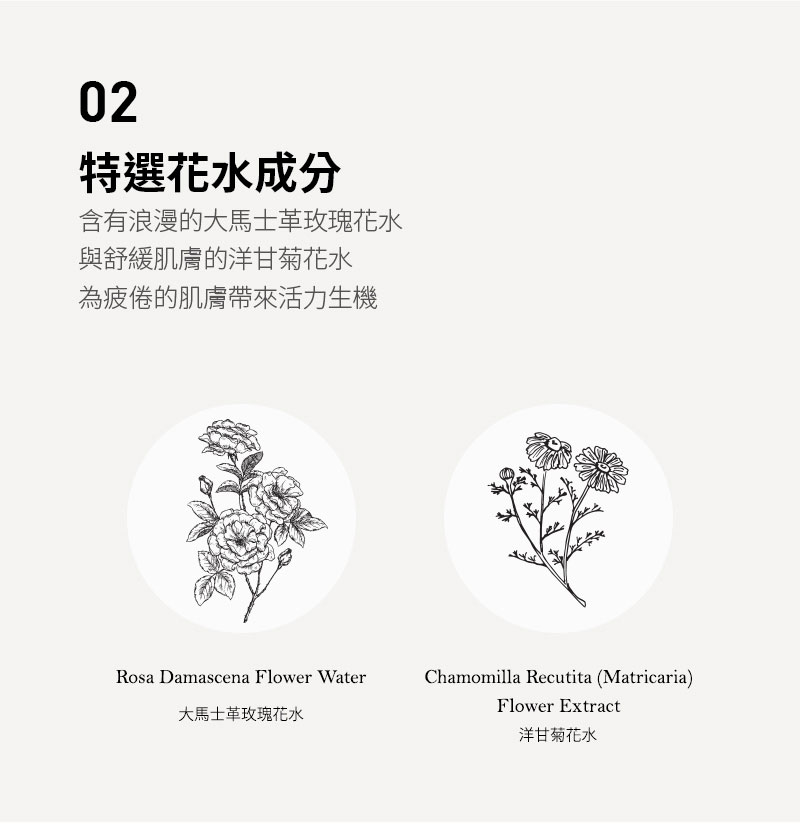 02特選花水成分含有浪漫的大馬士革玫瑰花水與舒緩肌膚的洋甘菊花水為疲倦的肌膚帶來活力生機Rosa Damascena Flower WaterChamomilla Recutita (Matricaria)大馬士革玫瑰花水Flower Extract洋甘菊花水