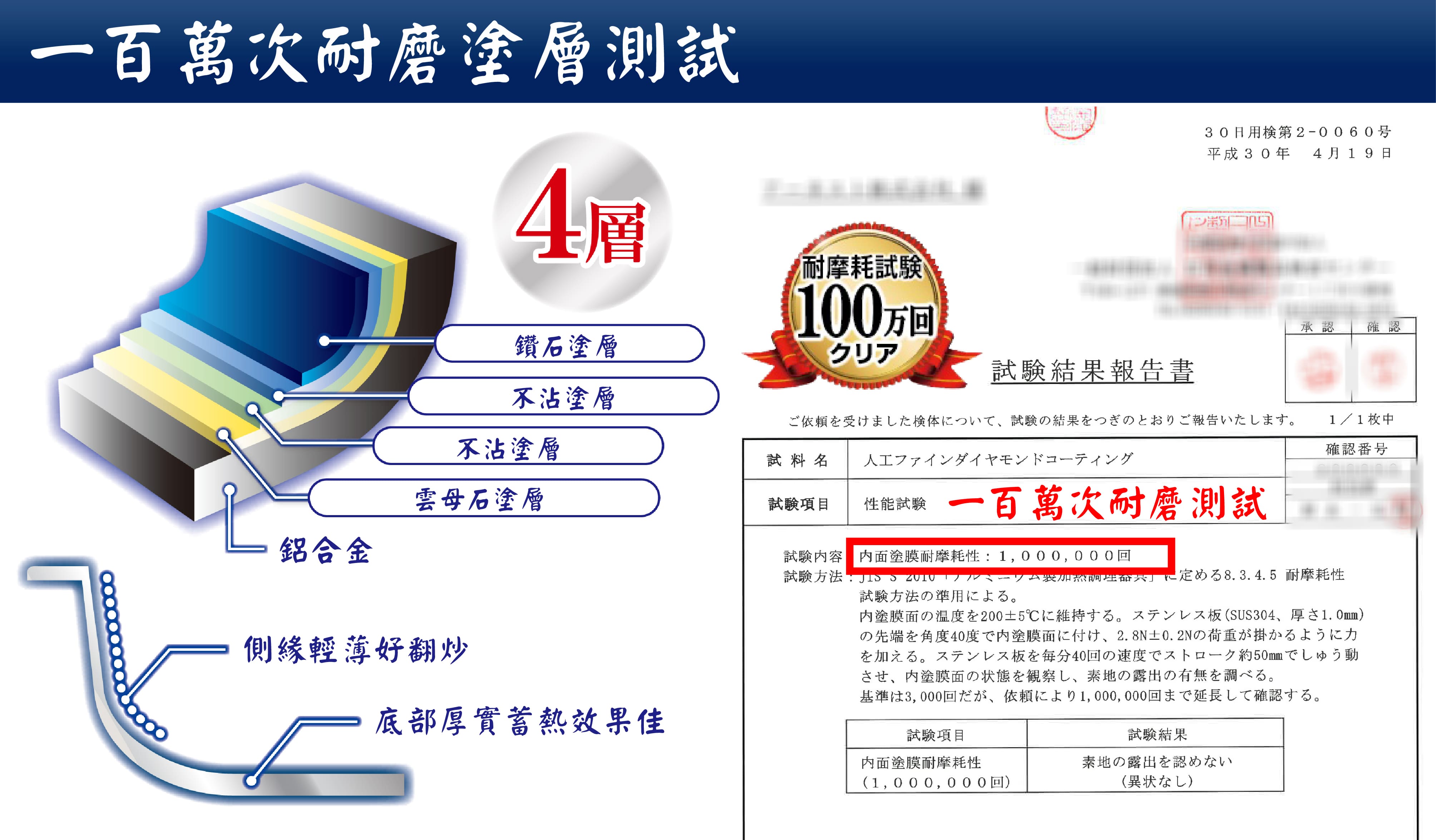 -百萬次耐磨塗層測試4層耐摩耗30第2-0060号平成30年4月19日鑽塗層不沾塗層不沾塗層雲母石塗層鋁合金100万回承認確認クリア試驗結果報告書ご依頼を受けました検体について 試験結果をつぎとおりご報告いたします1/1枚中確認番号試料名人工ファインダイヤモンドコーティング試驗項目性能試驗 一百萬次耐磨測試試驗容面塗膜耐摩耗性:回試驗:R 定の8.3.4. 耐摩耗性試験方法の準用による。側緣輕薄好翻炒(SUS304厚内塗膜面の200±5℃維持石。の先端角度40度內塗膜面付汁、2.8±0.2Nの荷重掛方。板40回の速度約5させ、内塗膜面の状態を観察し、 素地の露出の有無を調べる。基準法3,000回、1,000,000回確認寸。延長底部厚實蓄熱效果佳試驗項目試驗結果內面塗膜耐摩耗性(1,000,000)素地の露出を認めない(異状)