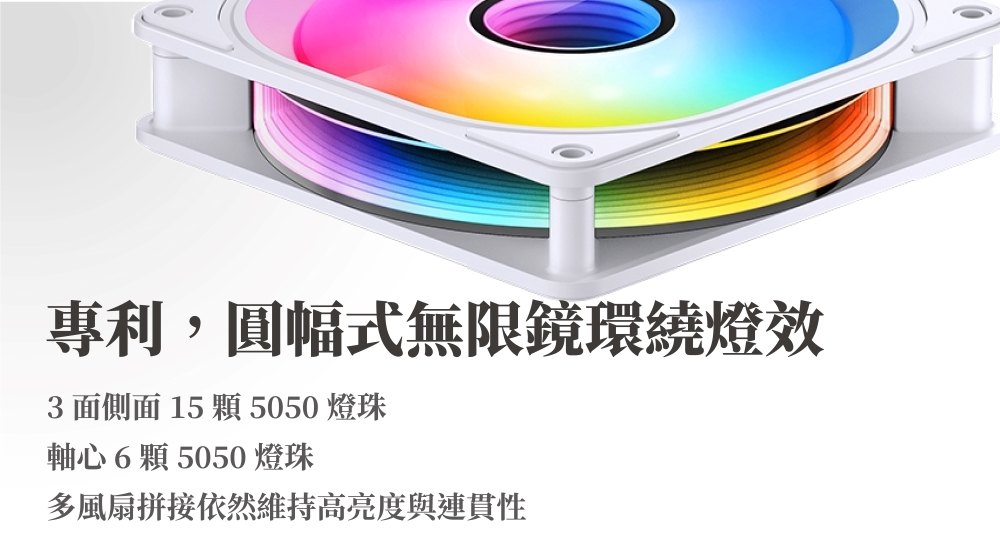 專利,圓幅式無限鏡環繞燈效 面側面 15 顆 5050 燈珠軸心6顆 5050燈珠多風扇拼接依然維持高亮度與連貫性
