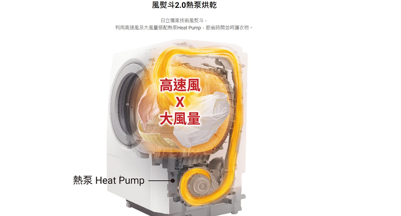 15KG 日製AI智能感測變頻滾筒洗脫烘洗衣機BD-SX150JJR(右開) 15KG 日製AI智能感測變頻滾筒洗脫烘洗衣機BD-SX150JJR(右開)