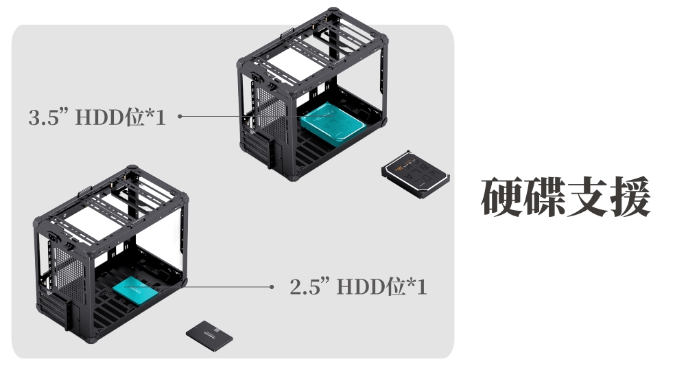 3.5HDD位*12.5HDD位*1硬碟支援