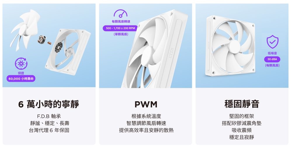 保證60,000小時壽命每風扇轉速500  1,700±200 RPM(單風扇6萬小時的寧靜F.D.B 軸承靜謐、穩定、長壽台灣代理6年保固PWM根據系統溫度智慧調節風扇轉速提供高效率且安靜的散熱穩固靜音堅固的框架搭配矽膠減震墊吸收震頻穩定且寂靜低噪音30 dBA(每風扇)