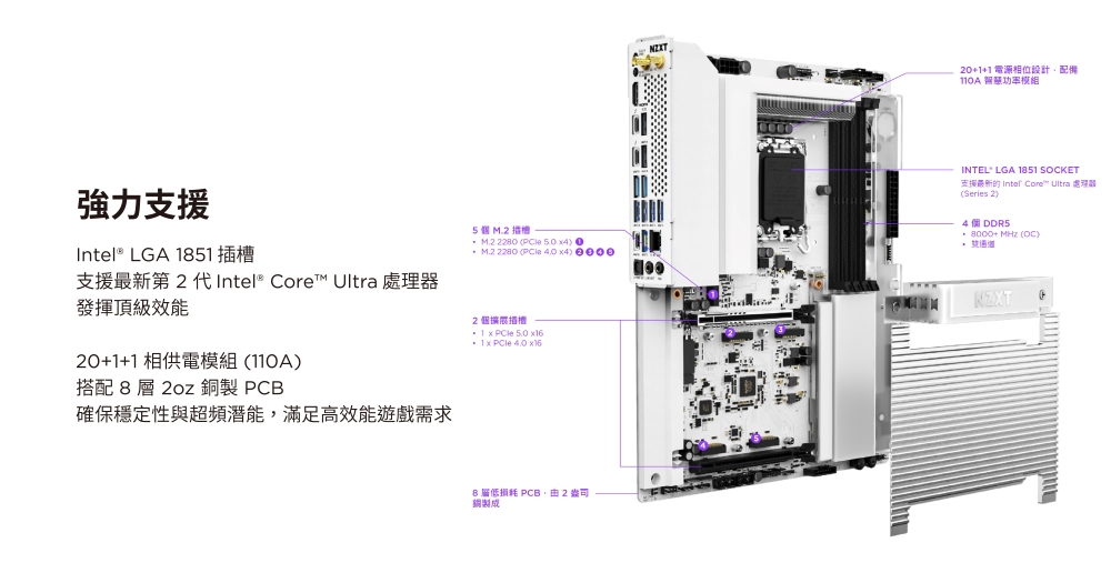0++1 電源相位設計配備 智慧功率模組強力支援Intel® LGA 11插槽支援最新第2代Intel® Core Ultra 處理器發揮頂級效能20+1+1相供電模組搭配8層 2oz 銅製 PCB確保穩定性與超頻潛能滿足高效能遊戲需求5 個    2280    M.2 2280   )   1    INTEL® LGA 1851 SKET支援最新的 Intel Core™ Ultra 處(Series 2) 個+MHz (OC)8 低損耗 PCB,2製成