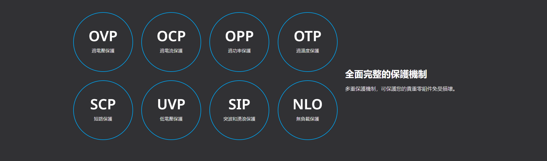 OVPOCPOPPOTP電壓過保護過功率保護過溫度保護SCPUVPSIPNLO短路保護低電壓保護安波和保護無負載保護全面完整的保護機制多重保護機制,可保護您的貴重零组件免受損壞