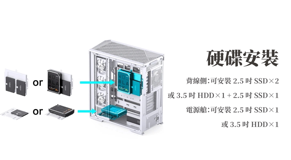 oror硬碟安裝背線側可安裝2.5SSD2或3.5HDD1+2.5吋SSD×1電源艙:可安裝 2.5吋SSD×1或3.5吋HDD×1