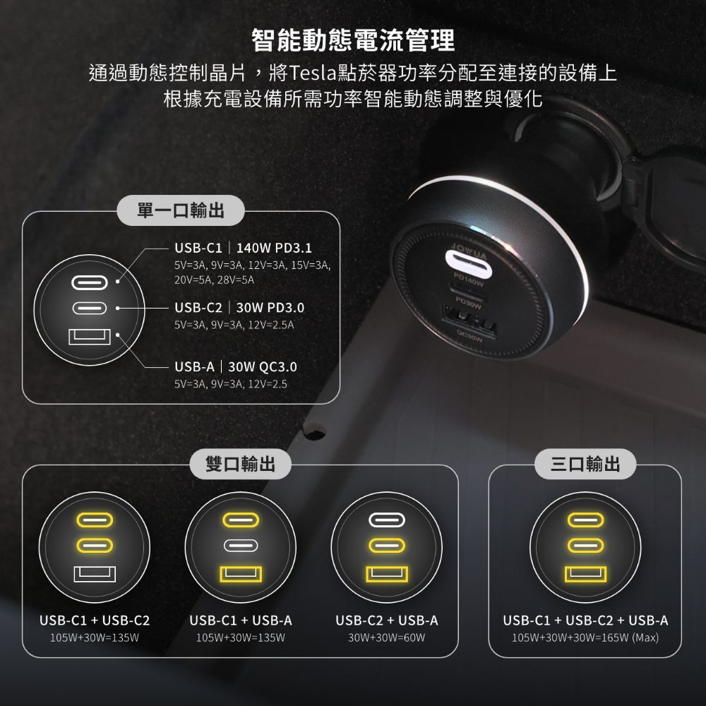 JOWUA 165W 高效能車充 點菸器 PD3.1 QC 3.0 - PChome 24h購物