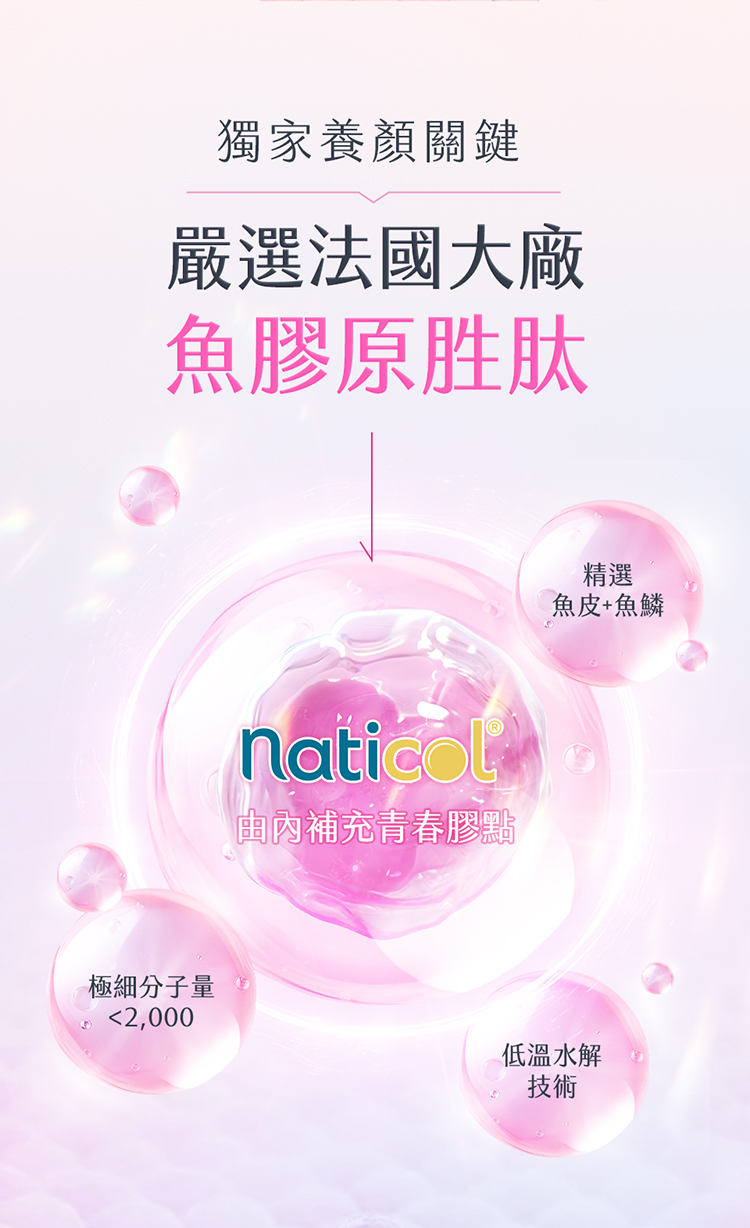 獨家養顏關鍵嚴選法國大廠魚膠原胜肽naticol內補充青春膠點精選魚皮+魚鱗極細分子量2,000低溫水解技術