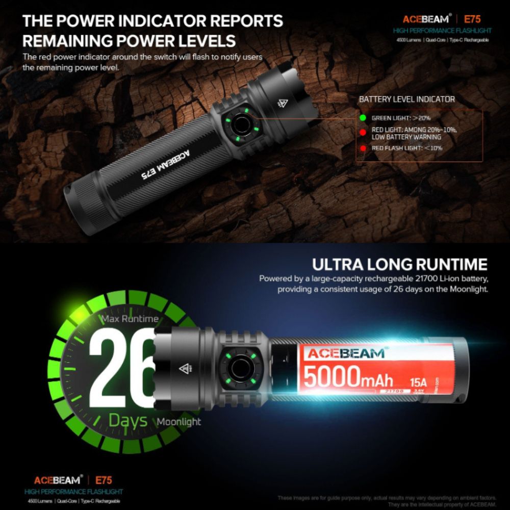 THE POWER INDICATOR REPORTSREMAINING POWER LEVELSThe red power indicator around the switch will flash to notify usersthe remaining power levelACEBEAME75HIGH PERFORMANCE FLASHLIGHT     TypeC BATTERY LEVEL INDICATORGREEN LIGHT 20RED LIGHT: AMONG 20LOW BATTERY WARNINGRED FLASH LIGHT: 10%ULTRA LONG RUNTIMEPowered by a largecapacity rechargeable 21700 -ion batteryproviding a consistent usage of  days on the MoonlightMax Runtime26Days MoonlightACEBEAM5000mAh  ACEBEAM E75HIGH PERFORMANCE FLASHLIGHT4500  -  Type-C These  are for guide purpose only, actual results may vary  on  They are the  property of ACEBEAM