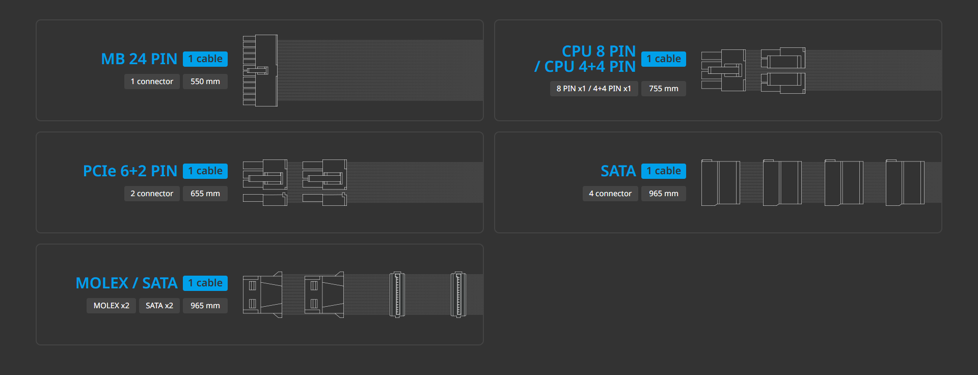 MB 24 PIN 1 cable1 connector550 mmPCIe 6+2 PIN 1 cable2 connector655 mmMOLEX  SATA 1 cableMOLEX  SATA 965 mmCPU 8 PIN CPU 4+4 PIN1 cable8 PIN  / 4+4 PIN 755 mmSATA 1 cable4 connector965 mm