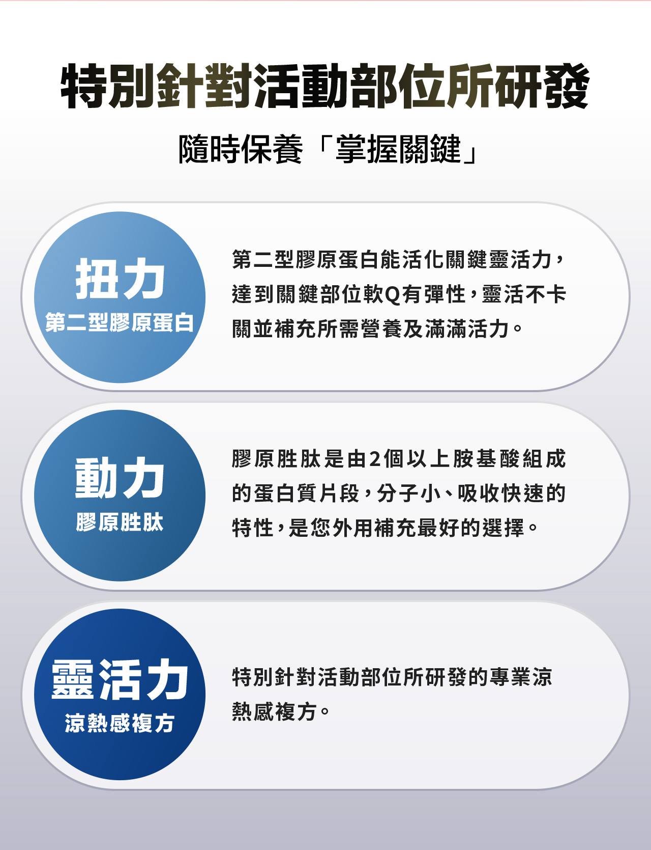 特別針對活動部位所研發隨時保養「掌握關鍵」扭力第二型膠原蛋白第二型膠原蛋白能活化關鍵靈活力達到關鍵部位軟Q有彈性,靈活不卡關並補充所需營養及滿滿活力。動力膠原胜肽膠原胜肽是由2個以上胺基酸組成的蛋白質片段,分子小,吸收快速的特性,是您外用補充最好的選擇。靈活力 特別針對活動部位所研發的專業涼熱感複方。涼熱感複方