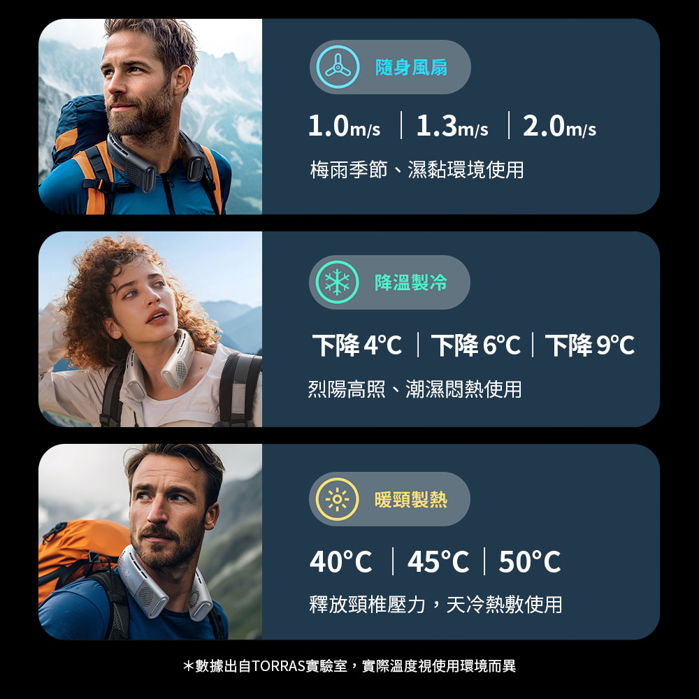 風扇1.0m/s  1.3m/s  2.0m/s梅雨季節、濕黏環境使用 降溫製冷下降4下降6 | 下降9℃烈陽高照、潮濕悶熱使用 暖頸製熱40 | 45C | 50℃釋放頸椎壓力,天冷熱敷使用*數據出自TORRAS實驗室,實際溫度視使用環境而異