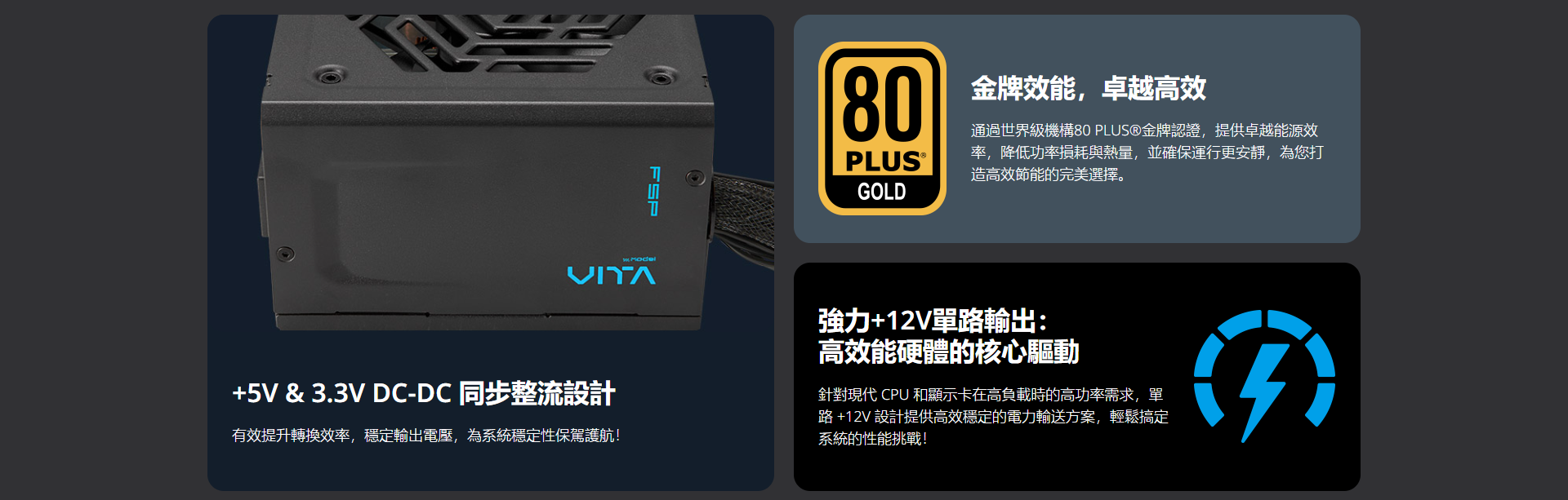 80金牌效能,卓越高效PLUS ®通過世界級機構80 PLUS®金牌認證,提供卓越能源效率,降低功率損耗與熱量,並確保運行更安靜,為您打造高效節能的完美選擇。GOLD+5V & 3.3V DC-DC 同步整流設計有效提升轉換效率,穩定輸出電壓,為系統穩定性保駕護航!強力+12V單路輸出:高效能硬體的核心驅動針對現代 CPU 和顯示卡在高負載時的高功率需求,單路+12V 設計提供高效穩定的電力輸送方案,輕鬆搞定系統的性能挑戰!