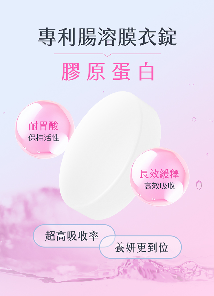 專利腸溶膜衣錠膠原蛋白耐胃酸保持活性長效緩釋高效吸收超高吸收率養妍更到位