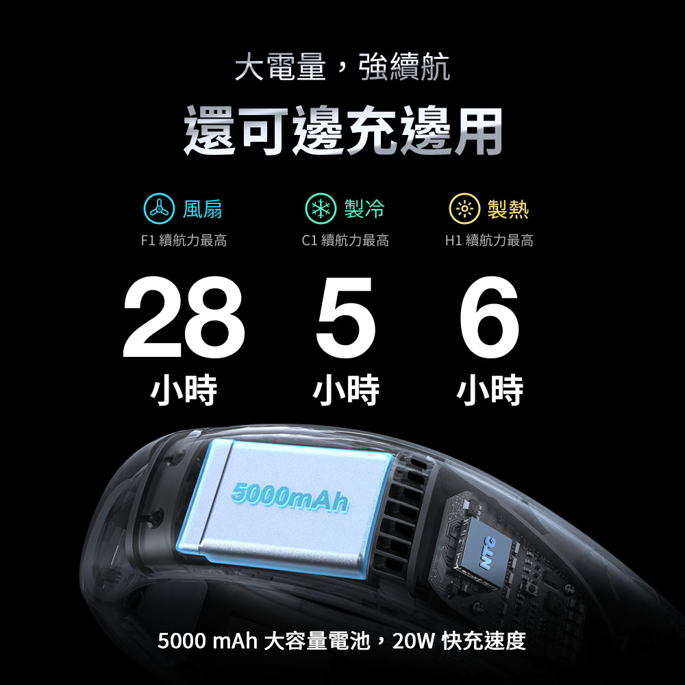 大電量,強續航還可邊充邊用製熱 風扇製冷F1 續航力最高 續航力最高H1 續航力最高2856小時 小時小時5000mAh5000 mAh 大容量電池,20W 快充速度