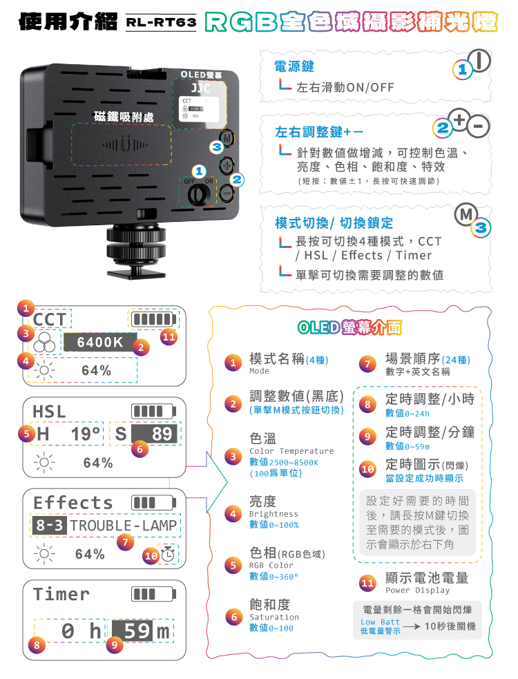 使用介紹 RL 摄影OLEDJ]CCT 磁鐵吸附處電源鍵L 左右滑動ON/OFF左右調整鍵針對數值做增減,可控制色溫、亮度、色相、飽和度、特效(短按:數值1,長按可快速調節)模式切換/切換鎖定L 長按可切換4種模式,CCT/ HSL / Effects / Timer 單擊可切換需要調整的數值1CCTOLED介面64K模式名稱(4種)7場景順序(24種)64Mode數字+英文名稱調整數值(黑底)定時調整/小時HSL(單擊M模式按鈕切換)數值~24hH19 89色溫9定時調整/分鐘數值~59mColor Temperature64%數值250~10定時圖示(閃爍)(單位)當設定成功時顯示Effects亮度4 Brightness8-3 TROUBLE-LAMP數值0~100%設定好需要的時間後,請長按M鍵切換至需要的模式後,圖示會顯示於右下角64%Timer10 +色相(RGB色域)RGB Color數值0~360°顯示電池電量11Power Display飽和度電量剩餘一格會開始閃爍6 SaturationLow Batt 59m數值0~100低電量  10秒後關機