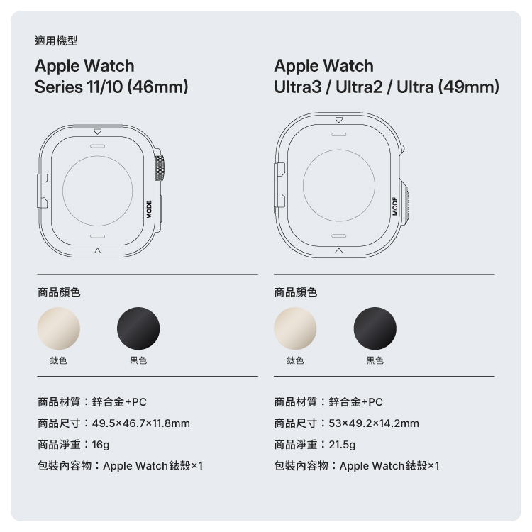適用機型Apple WatchApple WatchSeries 1110 (46mm)Ultra3 / Ultra2 / Ultra (49mm)商品顏色Δ鈦色黑色商品材質:鋅合金+PCMODE商品尺寸:49.546.711.8mm商品淨重:16g包裝內容物:Apple Watch錶殼1商品顏色鈦色黑色MODE商品材質:鋅合金+PC商品尺寸:5349.214.2mm商品淨重:21.5g包裝內容物:Apple Watch錶殼×1
