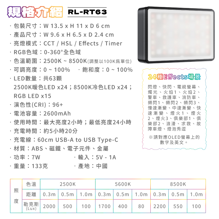 RL-RT63包裝尺寸:W 135 x H 11 xD6cm產品尺寸:W 9.6 x H 6.5 x D 2.4 cm亮燈模式:CCT / HSL /  / TimerRGB色域:0-360°全色域色溫範圍:2500K~8500K(調整以100K單位)可調亮度:0~100% 飽和度:0~100%LED數量:共63顆2500K暖色LED x24;8500K冷色LEDx24;RGB LED x15演色性(CRI):96+電池容量:2600mAh.使用時間:最大亮度2小時;最低亮度24小時充電時間:約5小時20分充電線:60cm USB-A to USB Type-C·材質:ABS磁鐵電子元件、金屬24Effects場景閃燈、快閃、電視、燭光、火焰1、火焰2警車、救護車、消防車、頻閃1、頻閃2、頻閃3、慢速漸變、中速漸變、快速漸變、煙火1、煙火2、煙火3、俱樂部1、俱樂部2、浪漫、求救、故障車燈、燈泡秀逗※請對應OLED螢幕上的數字及英文。·功率:7W·輸入:5V - ·重量:133克·產地:中國2500K5600K8500K距離 0.3m 0.5m 1.0m 0.3m 0.5m 1.0m 0.3m 0.5m 1.0m色溫(Lux)勒克斯 2000 500 100 1700400802200550 100