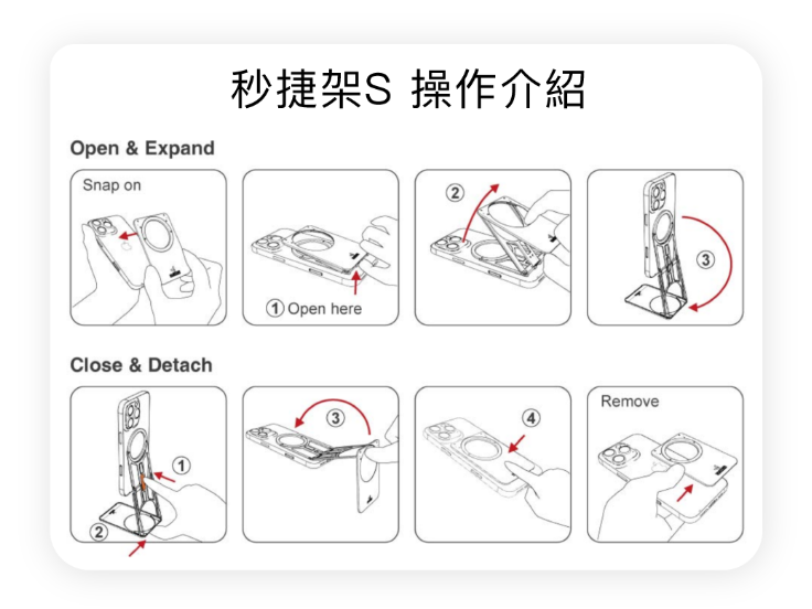 Open & ExpandSnap on秒捷架S 操作介紹Close & Detach① Open hereRemove
