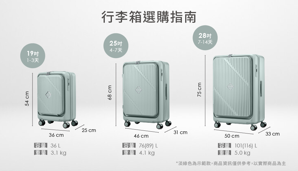 54 cm1-3天4-7天1968cm行李箱選購指南25吋28吋7-14天75 cm25 cm31 cm33 cm36 cm46 cm50cm 36  76(89) L3.1 kg4.1 kg101(116) L*淡綠色為示範款,商品資訊僅供參考,以實際商品為主 5.0 kg