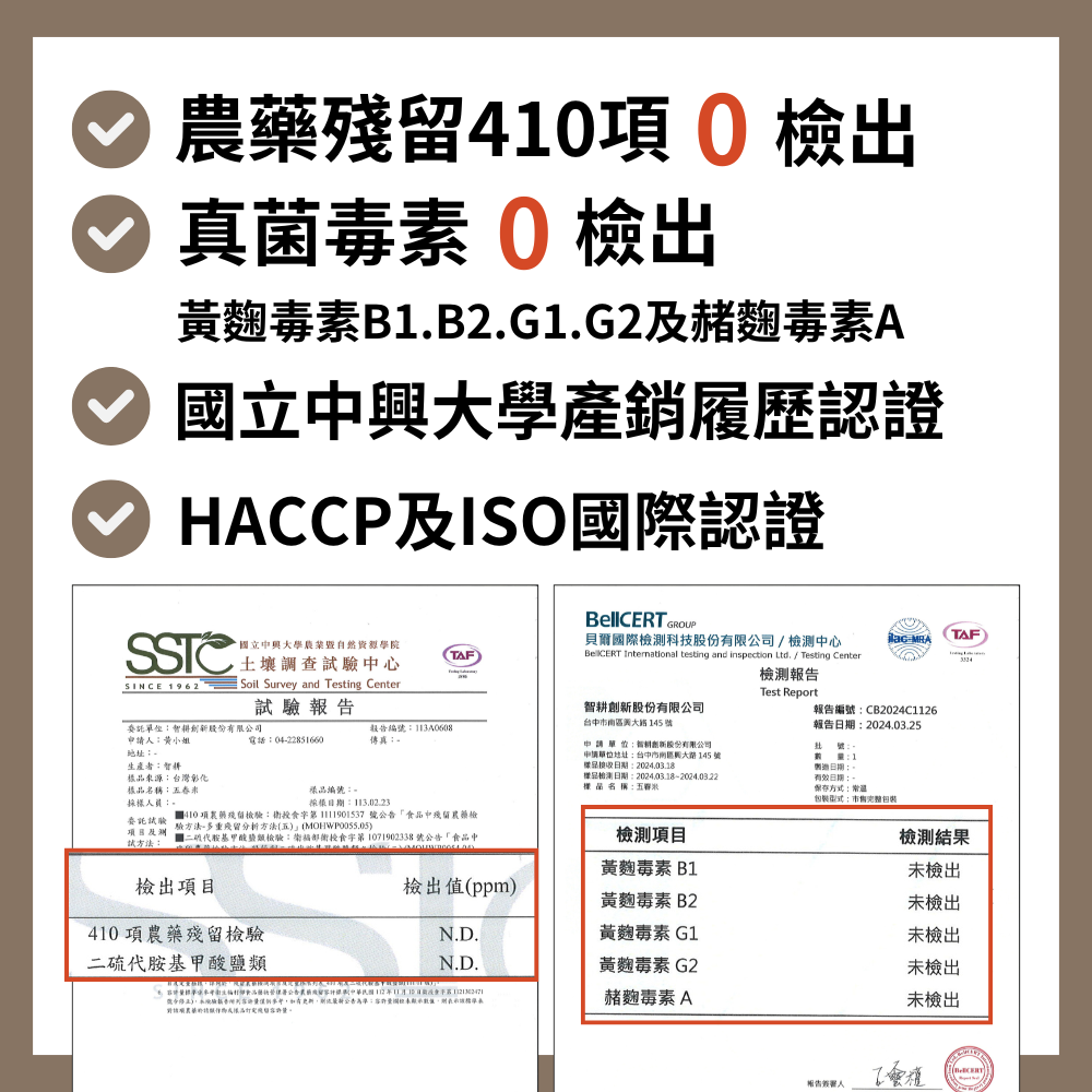 410項出真菌毒素 0 檢出黃麴毒素B1.B2.G1.G2赭麴毒素A國立中大學產銷履歷認證HACCP及ISO國際認證 GROUP 國立中大學自然資源學院TAFSINCE 1962土壤調查試驗中心Soil Survey and Testing Center試驗報告貝爾國際檢測科技股份有限公司/檢測中心  International testing and inspection Ltd. / Testing Center檢測報告MRATAFTest Report股份有限公司興大路145委託耕股份有限公司申請人黄小姐04-22851660地址-生產者智來源台灣彰化樣品名稱卷樣人員報告傳真-113A0608編號採103.02.23申請智創新股份有限公司申請單位地址:台中市南區興大路145號樣品:2024.03.18樣品檢測日期:樣品名稱:五報告編號:CB2024C1126報告日期:2024.03.25 號 :1製造日期:有效日期保存方式:常溫包裝:包裝委託試驗 410項農藥殘留檢驗: 號公告「食品中殘留農藥檢項目及測驗方法-多重殘留分析方法五))胺基甲酸鹽類檢驗:衛衛食字第1071902338號公告「食品中試方法:檢出項目410項農藥殘留檢驗二硫代胺基甲酸鹽類檢測項目黃麴毒素B1檢測結果未檢出檢出值(ppm)黃麴毒素B2未檢出N.D.黃麴毒素 G1未檢出N.D.黃麴毒素 G2未檢出赭麴毒素A未檢出(CERT)報告簽署人