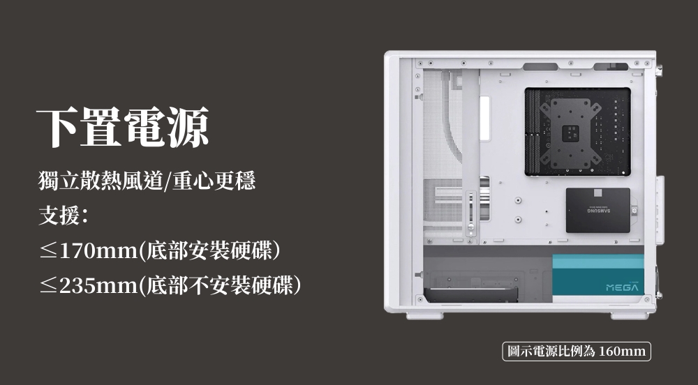 下置電源獨立散熱風道/重心更穩支援:≤170mm(底部安裝硬碟)≤235mm(底部不安裝硬碟) MEGA圖示電源比例為160mm