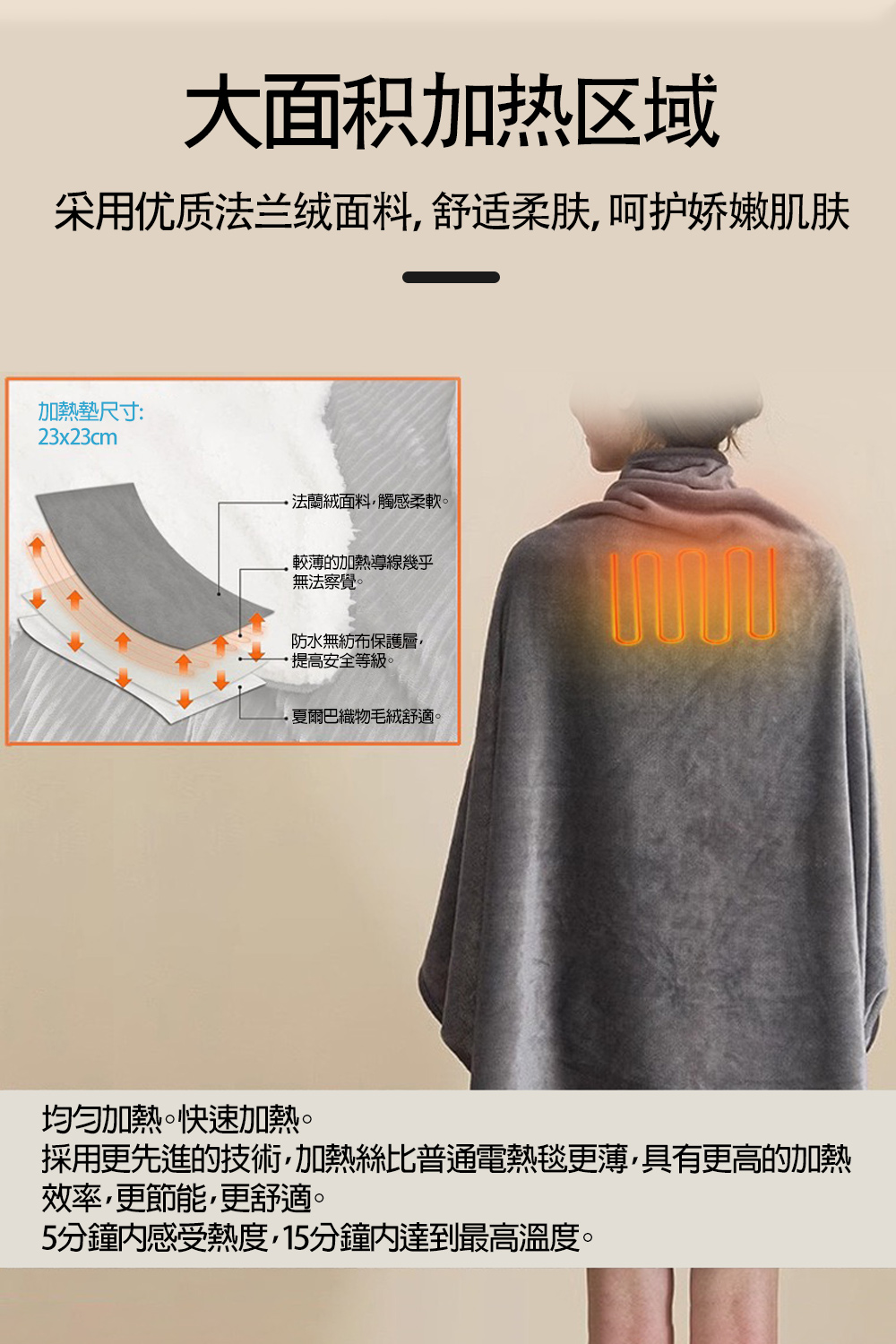 大面积加热区域采用优质法兰绒面料舒适柔肤呵护娇嫩肌肤加熱墊尺寸:23x23cm法蘭絨面料觸感柔軟較薄的加熱導線幾乎無法察覺。防水無紡布保護層提高安全等級。·夏爾巴織物毛絨舒適。均匀加熱。快速加熱。採用更先進的技術加熱絲比普通電熱毯更薄,具有更高的加熱效率,更節能,更舒適。5分鐘感受熱度,15分鐘達到最高溫度。