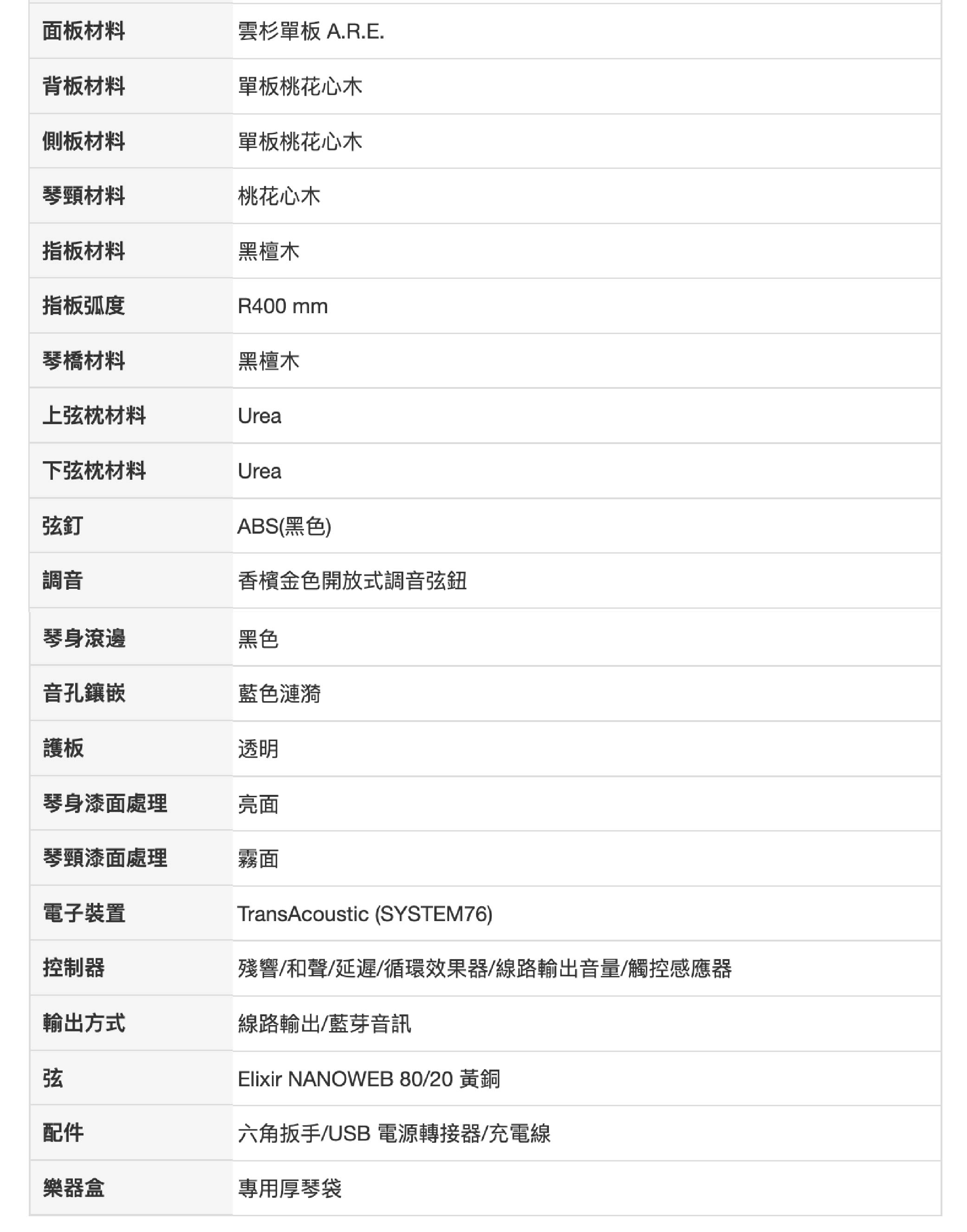 面板材料雲杉單板 A.R.E.背板材料單板桃花心木側板材料單板桃花心木琴頸材料桃花心木指板材料黑檀木指板弧度R400 琴橋材料黑檀木上弦枕材料Urea下弦枕材料Urea弦釘ABS(黑色)調音香檳金色開放式調音弦鈕琴身滾邊黑色音孔鑲嵌藍色漣漪護板透明琴身漆面處理亮面琴頸漆面處理霧面電子裝置TransAcoustic (SYSTEM76)控制器殘響/和聲/延遲/循環效果器/線路輸出音量/觸控感應器輸出方式線路輸出/藍芽音訊弦配件Elixir NANOWEB 80/20 黃銅六角扳手/USB電源轉接器/充電線樂器盒專用厚琴袋