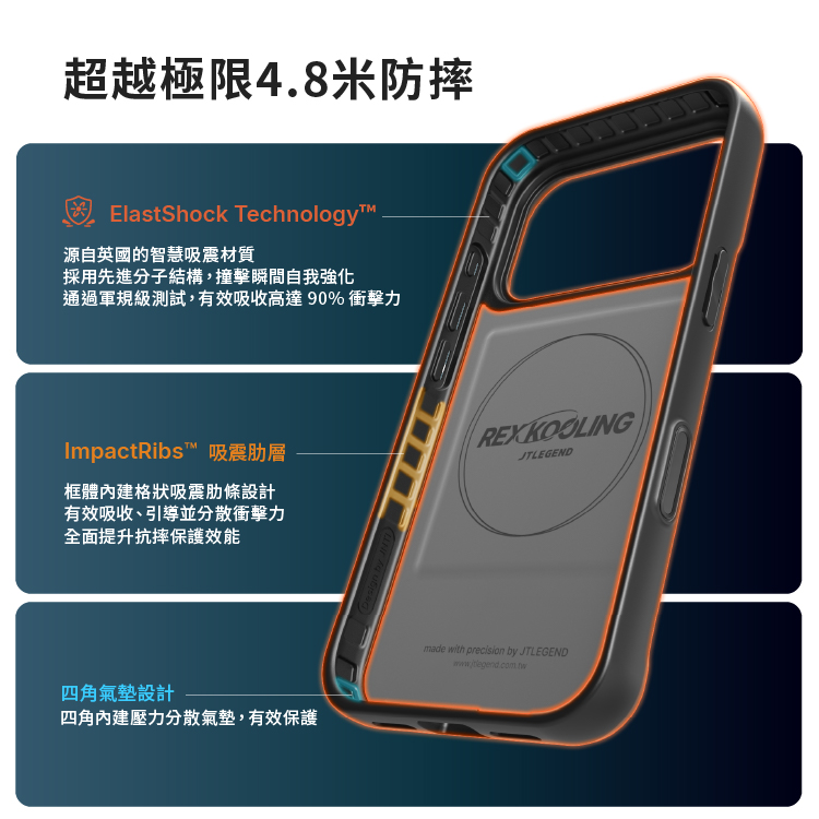超越極限4.8米防摔ElastShock Technology源自英國的智慧吸震材質採用先進分子結構,撞擊瞬間自我強化通過軍規級測試,有效吸收高達90%衝擊力ImpactRibs™ 吸震層框體內建格狀吸震設計有效吸收、引導並分散衝擊力全面提升抗摔保護效能REXKOOLINGJTLEGEND四角氣墊設計四角內建壓力分散氣墊,有效保護made with precision by JTLEGEND