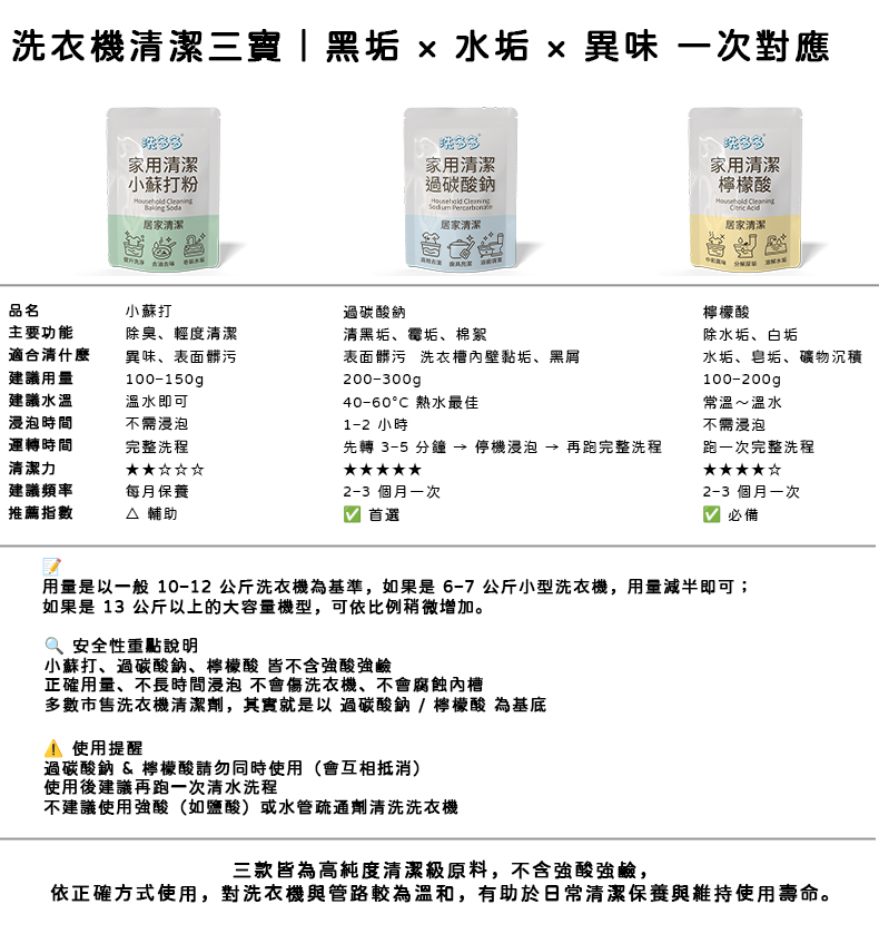 家用清潔檸檬酸 圖2