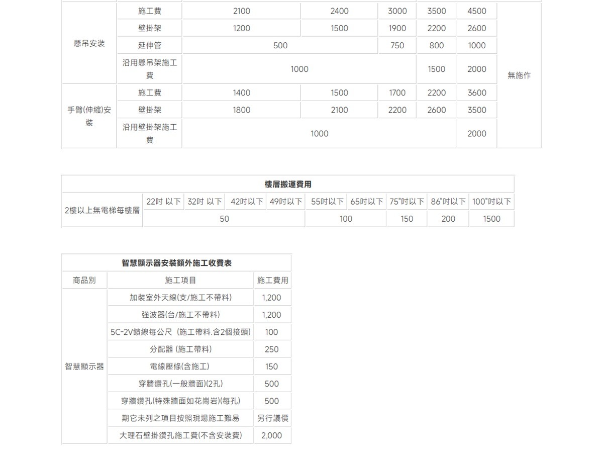 施工21002400300035004500壁掛架12001500190022002600懸吊延伸管5007508001000沿用懸吊架施工1000施工1400手臂(伸縮)安壁掛架1800裝沿用壁掛架施工100015002000無施作150017002200360021002200260035002000費2樓以上無電梯每樓層樓層搬運費用22以下 32以下 42以下 49以下 55以下 65以下 75以下 86以下 100吋以下50智慧顯示器安裝額外施工收費表商品別施工項目施工費用加裝室外天線(支/施工不帶料)1,200強 波 器(台/施工不帶料)1,2005C-2V饋線每公尺(施工帶料含2個接頭)100分配器(施工帶料)250智慧顯示器電線壓條(含施工)150穿牆鑽孔(一般牆面)(2孔)500穿牆鑽孔(特殊牆面如花崗岩)(每孔)500期它未列之項目按照現場施工難易另行議價大理石壁掛鑽孔施工費(不含安裝費) 2,0001001502001500