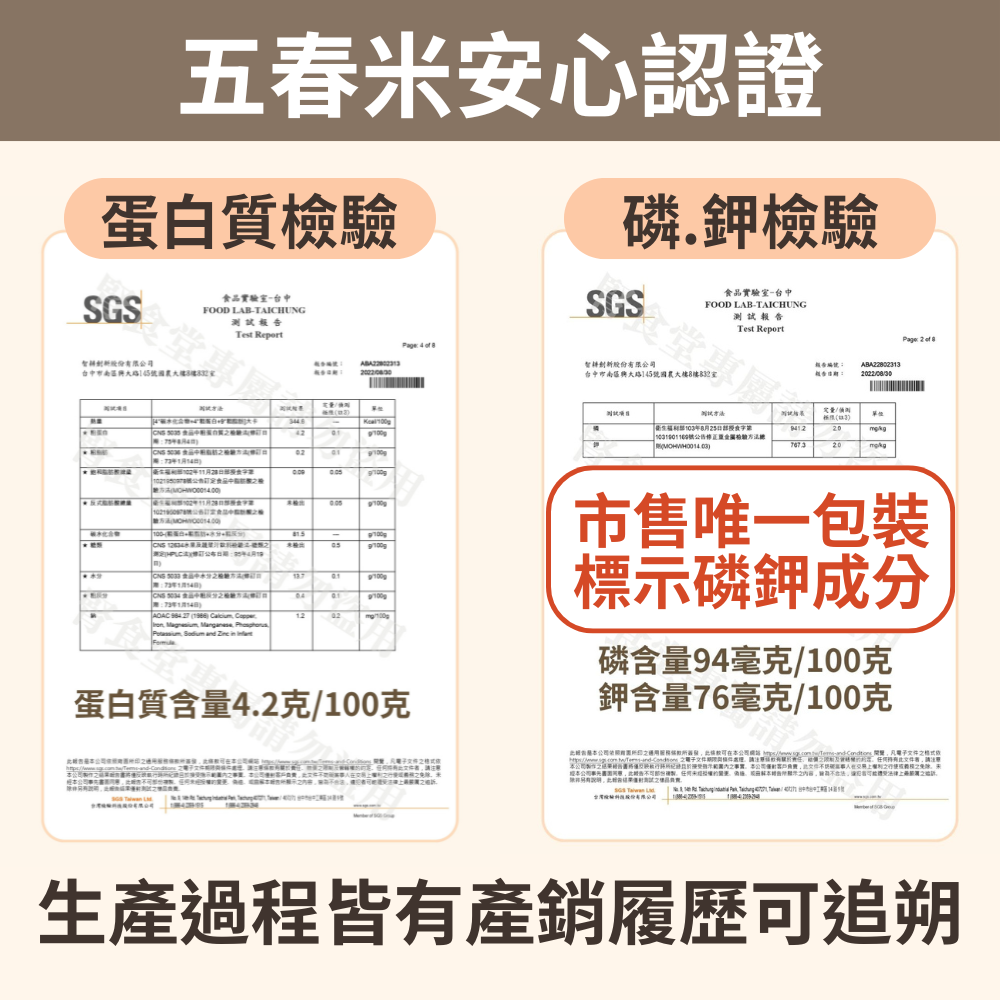 五春米安心認證蛋白質磷․鉀SGS食品實驗FOOD LATAICHUNGTest eport台樓室 2  中      RB 未  檢驗   (  12  aSGS食品實驗室-台中FOOD LAB-TAICHUNG告Test Report 4  股份有限台中市南區興大路145國大樓樓室蛋白質含量4.2克100克報告ABA22802313試測1年8食941220號檢驗方法(03)20/ge 2  8市售唯一包裝標磷鉀成分磷含量94毫克/100克鉀含量76毫克/100克公司報本示法律  Pa 生產過程皆有產銷履歷可追朔