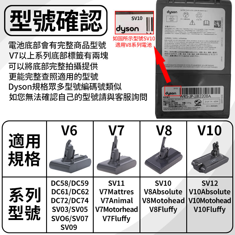 型號確認dysonV10dyson如圖所示型號SV10電池底部會有完整商品型號 適用V8系列電池V7以上系列底部標籤有兩塊可以將底部完整拍攝提供下さい           更能完整查照適用的型號Dyson規格眾多型號編碼號類似如您無法確認自己的型號請與客服詢問dysonWR5-JP-JJB3208A   S  ダイソンV6V7V8V10適用規格系列 /DC58/DC59DC61/DC62 | V7MattresDC72/DC74SV11SV10SV12V8Absolute V10AbsoluteV7AnimalV8Motohead V10Motohead型號 SV03/SV05 V7Motorhead V8Fluffy V10FluffySVO6/SV07 V7FluffySV09