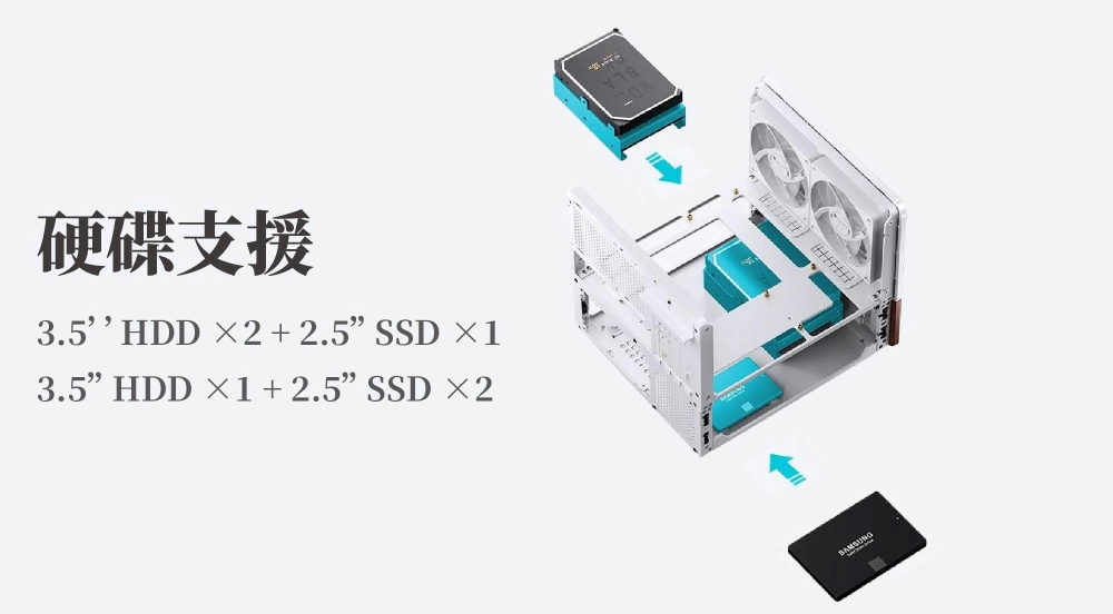 硬碟支援3.5HDD ×2+2.5SSD×13.5HDD ×1+2.5SSD×2