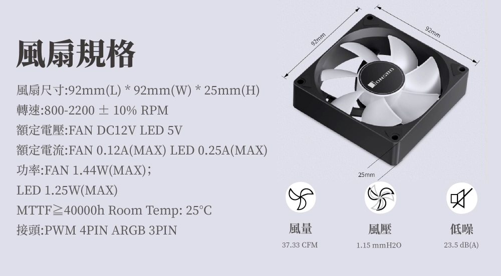 風扇規格風扇尺寸:92mm(L) * 92mm(W) *25mm(H)轉速:00-2200±10% RPM額定電壓:FAN DC12V LED 5V額定電流:FAN 0.12A(MAX) LED 0.25A(MAX)功率:FAN 1.44W(MAX);92mm25mmONSBOLED 1.25W(MAX)8MTTF≥40000h Room Temp: 25°C接頭:PWM 4PIN ARGB 3PIN風量風壓37.33 CFM1.15 mmH2O92mm低噪23.5 dB(A)