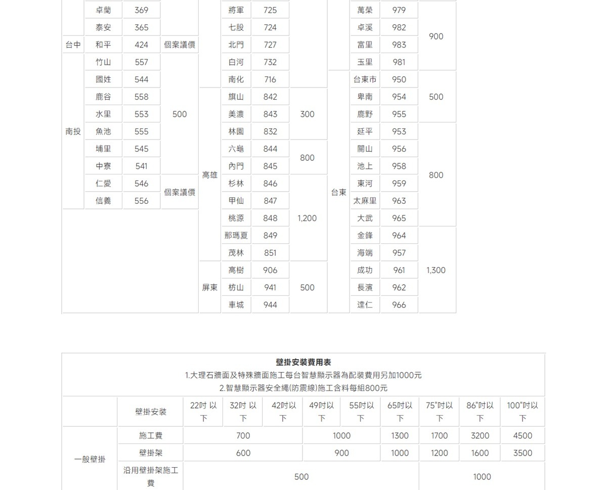 卓蘭369將軍725萬榮979泰安365七股724卓溪982900台中和平424個案議價北門727983竹山557白河732玉里981國姓544南化716台東市950鹿谷558旗山842卑南954500水里553500美濃843300鹿野955南投魚池555林園832延平953埔里545六龜 844關山956800中寮541內門845池上958高雄800仁愛546杉林846東河959個案議價台東信義556甲仙847太麻里963桃源 8481,200大武965那瑪夏 849金鋒964茂林851海端957高樹 906成功9611,300屏東枋山941500長濱962車城944達仁 966壁掛安裝用表1.大理石牆面及特殊牆面施工每台智慧顯示器為配裝費用另加1000元2.智慧顯示器安全繩(防震線)施工含料每組800元22以32以壁掛安裝下下42以 49以 55以下下65以以86以100吋以下下下下下施工70010001300170032004500壁掛架6009001000120016003500一般壁掛沿用壁掛架施工5001000費